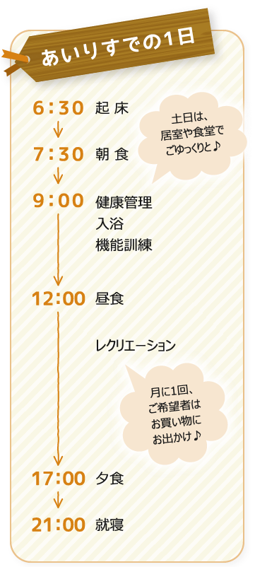 住宅型有料老人ホームあいりすでの1日